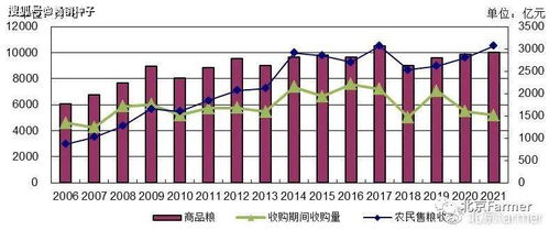 2021年中国小麦种植产业深度分析及其对经济社会发展的影响