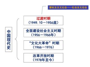 中国社会主义经济建设的曲折发展——基于岳麓版高中历史必修二第18课的解读